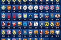 欧冠往事开机 齐达内加盟技术顾问