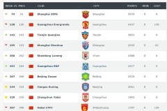 穆里尼奥战术制胜，费内巴切巧解约助力欧联杯大胜