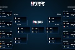 变了，恩比德彻底变了！NBA东部第一大中锋