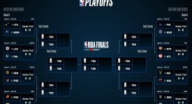 变了，恩比德彻底变了！NBA东部第一大中锋