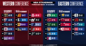 2025-26赛季NBA赛程揭晓，湖人队新赛季征程即将启航！